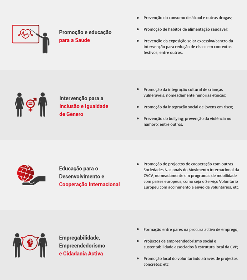 O que fazemos O que fazemos